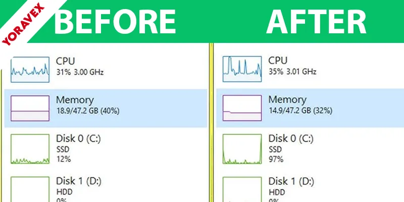 optimize RAM Windows 11